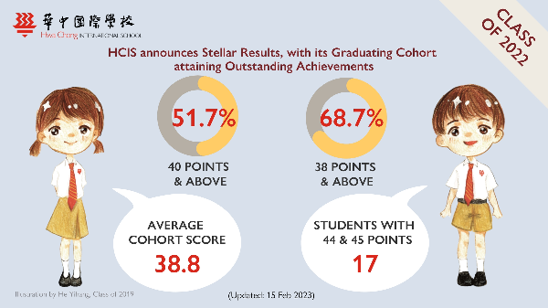 新加坡春天国际学院强调互动式教学与创新精神